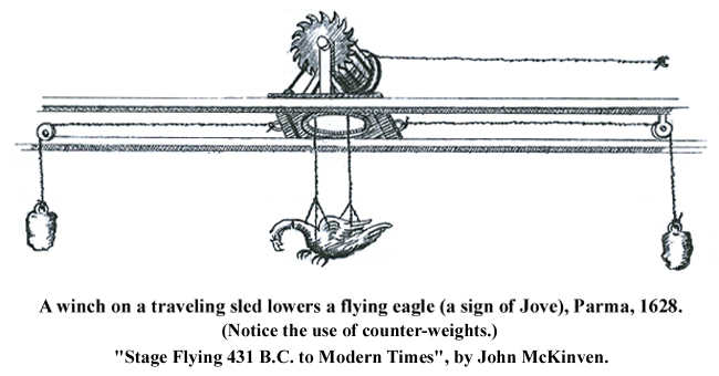 Winch lowers a flying eagle (Jove) 1628